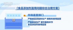 <b>不只正在食物出产环节</b>