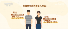 《纲要》提出添加优良卵白质食物供给和消费、